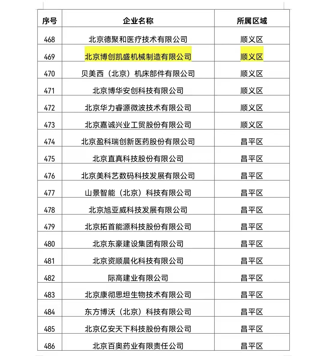 庆祝北京QY千亿球友顺利入围北京市顺义区专精特新企业